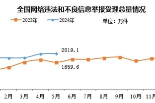 居勒尔社媒晒照：这将是我随这支最佳球队无数次夺冠中的第一次